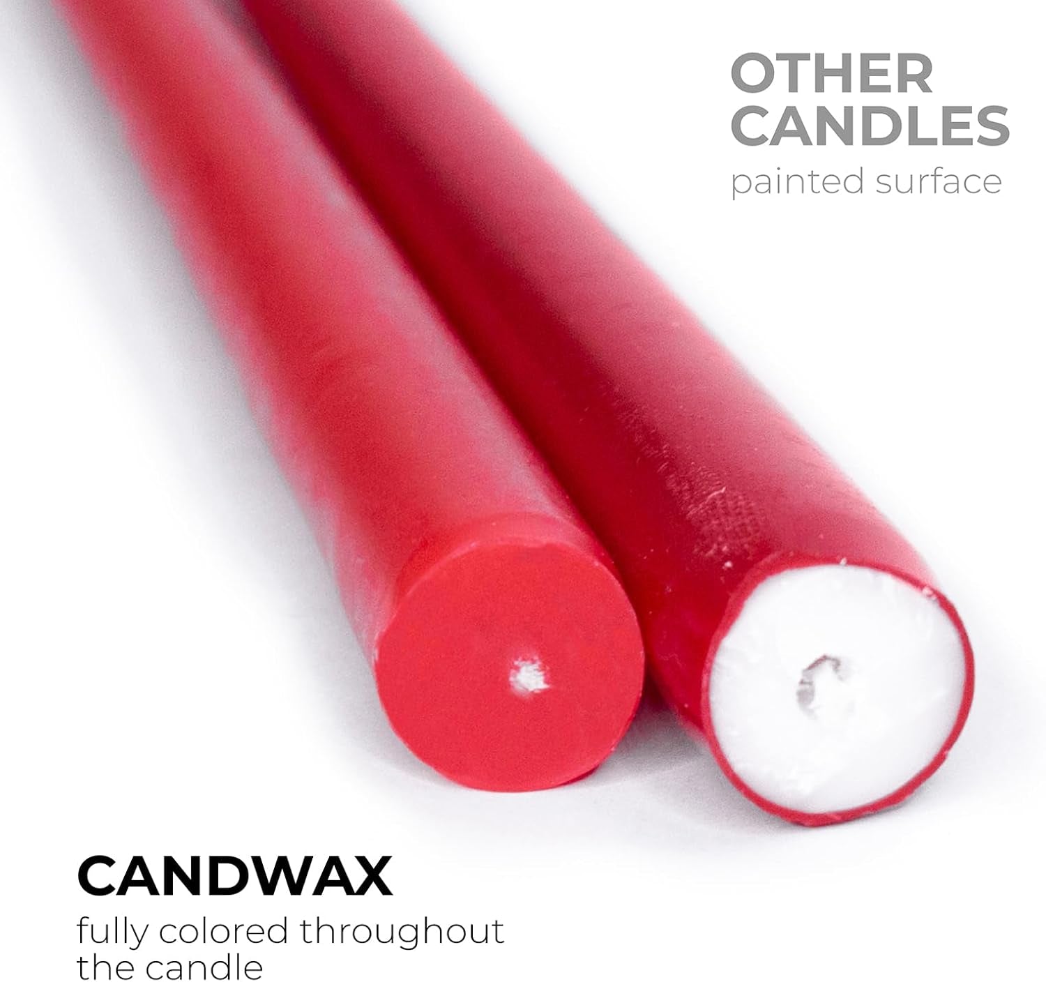 8 Inch Tapered Candles Set of 12 - Dripless Dinner Candle Sticks - Long Burning Candlesticks Perfect for Dinner, Party or Wedding Decor - Red Candles